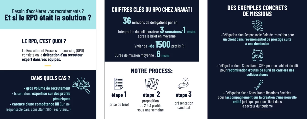 INFOGRAPHIE ARAVATI